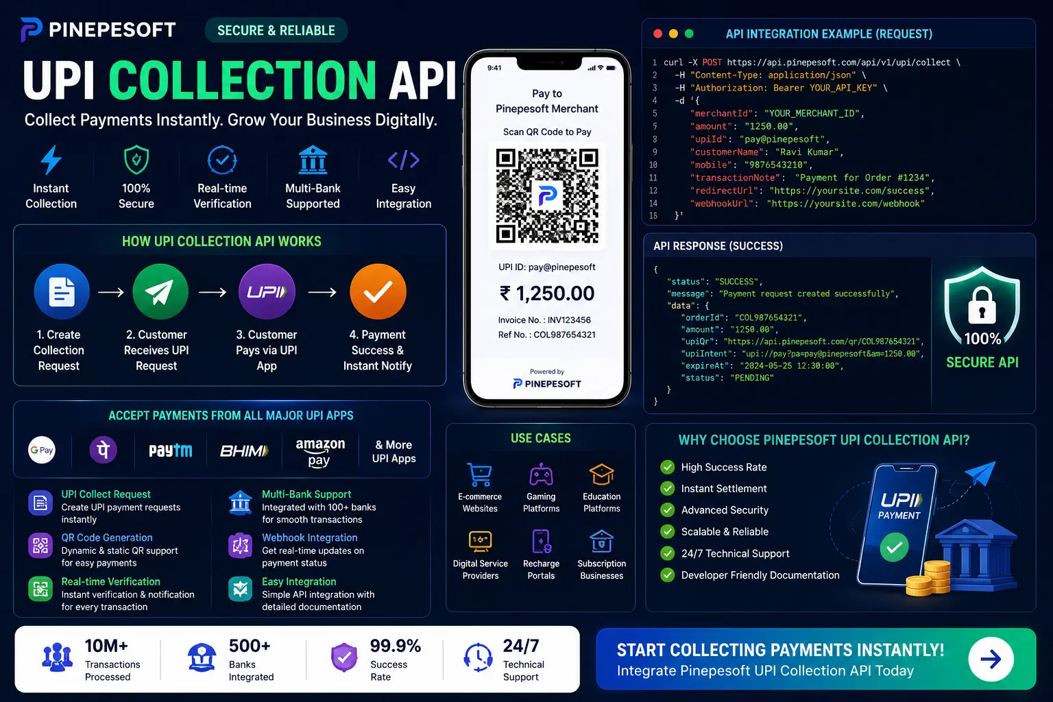 Best UPI Collection API Provider in India – Instant Payment Collection Solution with Pinepesoft